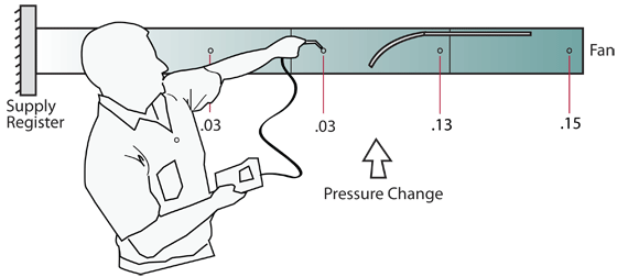 Prüfbohrung (Deutsch) - test hole (English)