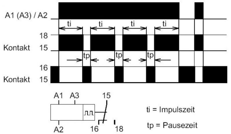 Impulspause (Deutsch) - pulse interval (English)
