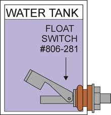 Schwimmerschalter (Deutsch) - float switch (English)