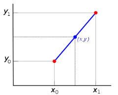 Stützpunktpaar (Deutsch) - interpolation point pair (English)