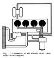 Schmierkreis (Deutsch) - lubrication circuit (English)