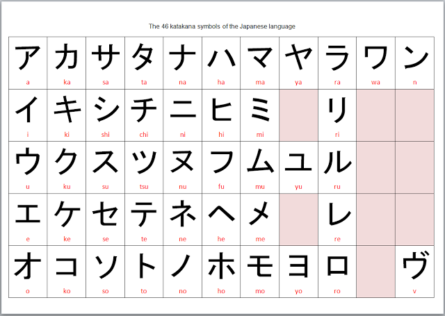 katakana